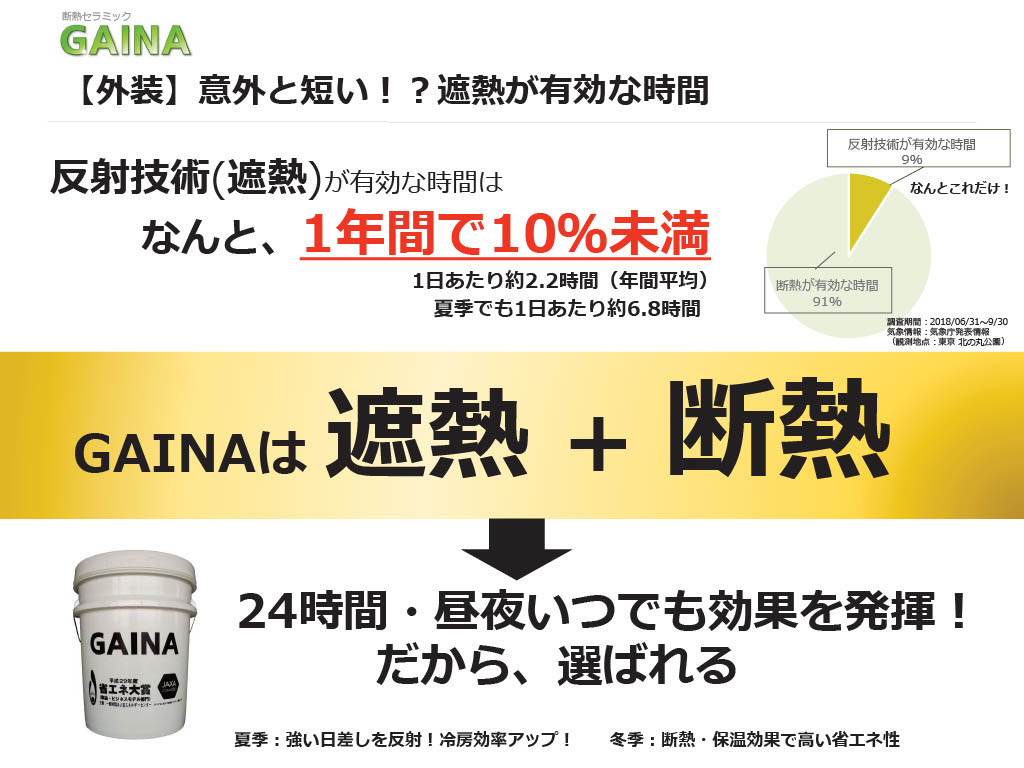 塗布だけで遮熱+断熱を実現する塗料