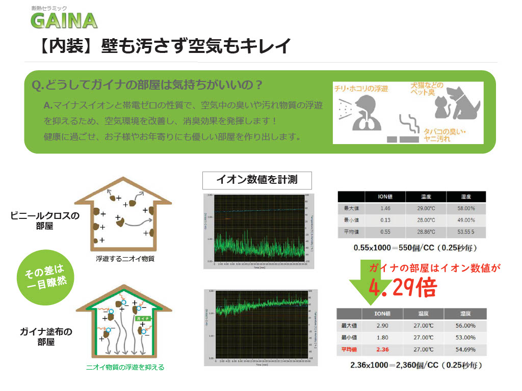【内装】壁も汚さず空気もキレイ